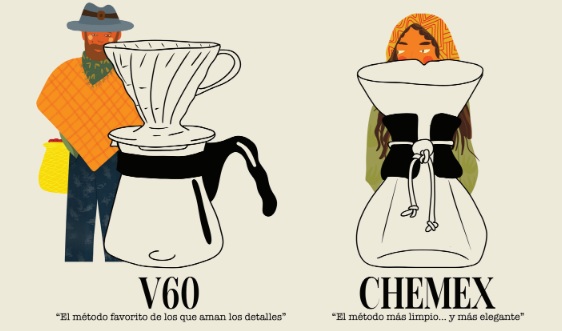 Métodos recomendados para SL-28: V60 y Chemex